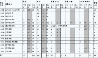 2020年河南农业大学录取规则是分数清还是专业清